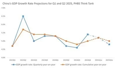Аналитический центр PHBS опубликовал макроэкономический отчет за 1 квартал 2025 года