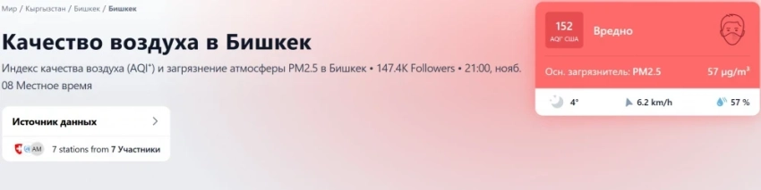 Бишкек вновь в топ-10 городов мира по уровню загрязнения воздуха