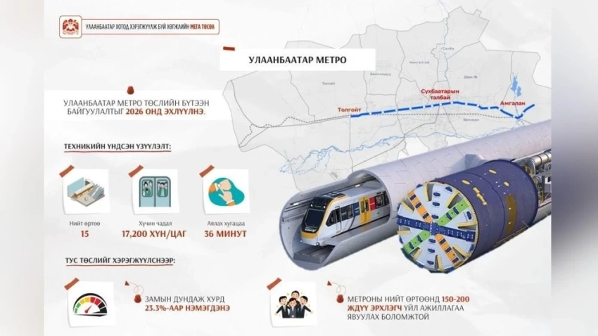 Строительство метро в Улан-Баторе начнется в 2026 году