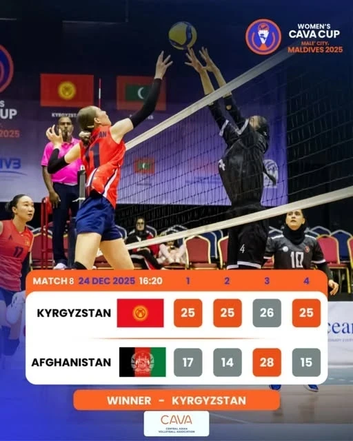 Волейболистки из Кыргызстана сыграют в финале турнира на Мальдивах
