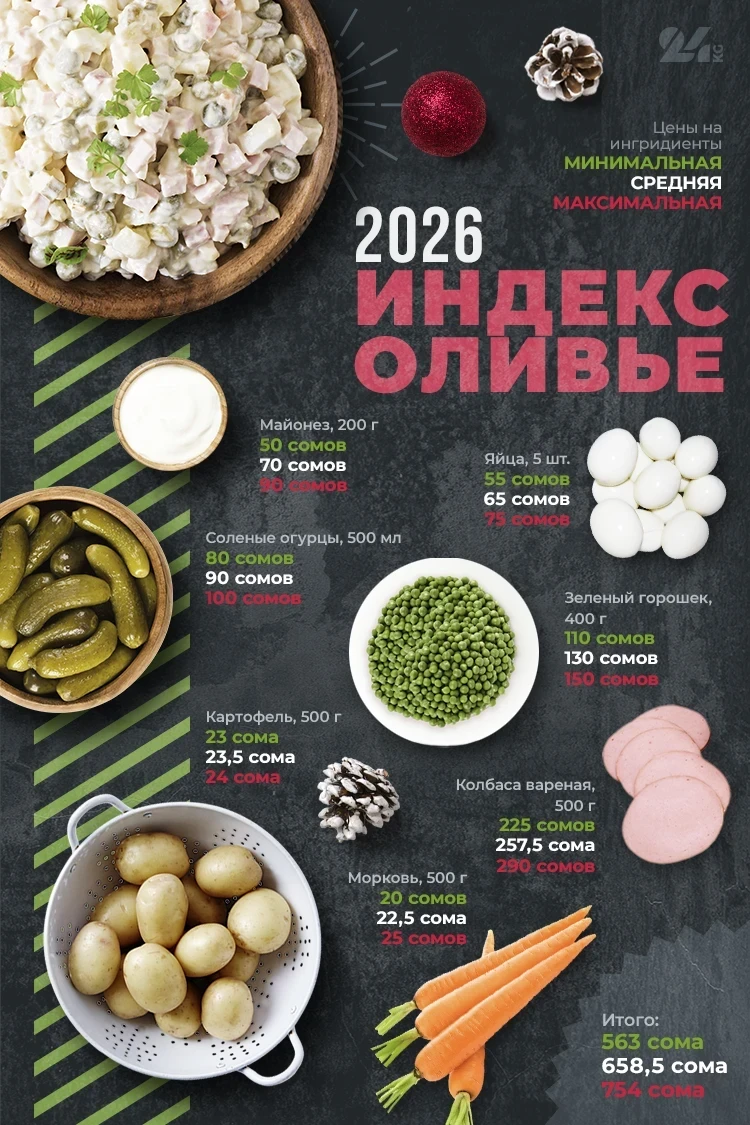 Сколько стоит Новый год. Как изменились цены на оливье и селедку под шубой