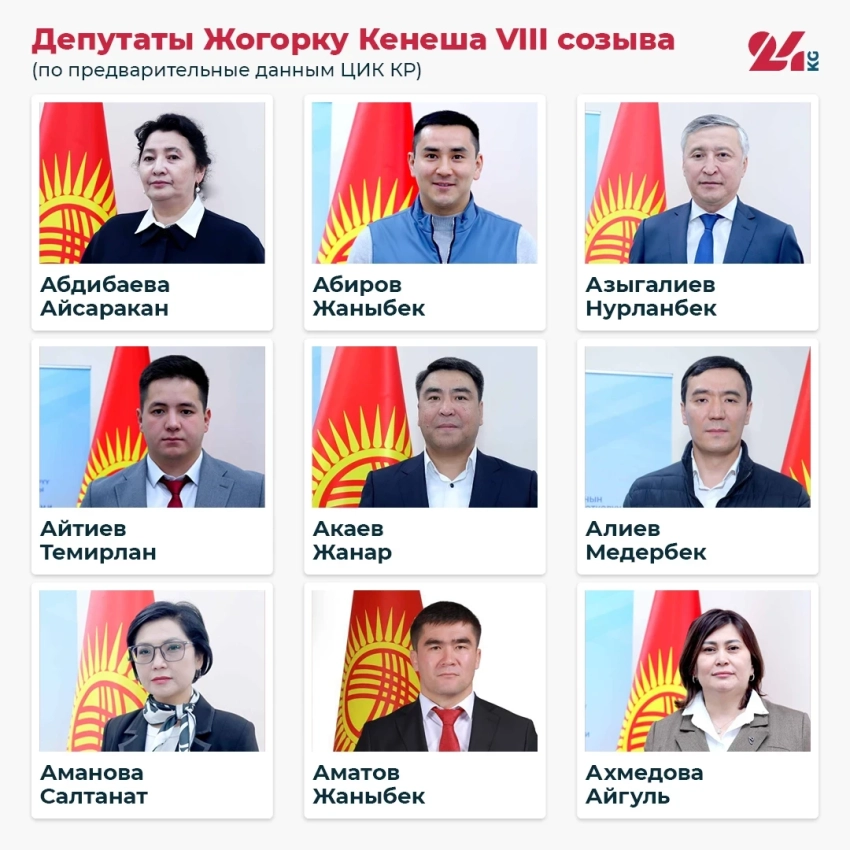 Кто может стать депутатом. Предварительный состав нового созыва Жогорку Кенеша
