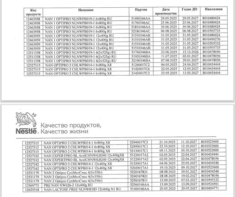 Кыргызстанда Nestlé компаниясынын айрым балдар тамак-аш партиялары кайтарылып алынды