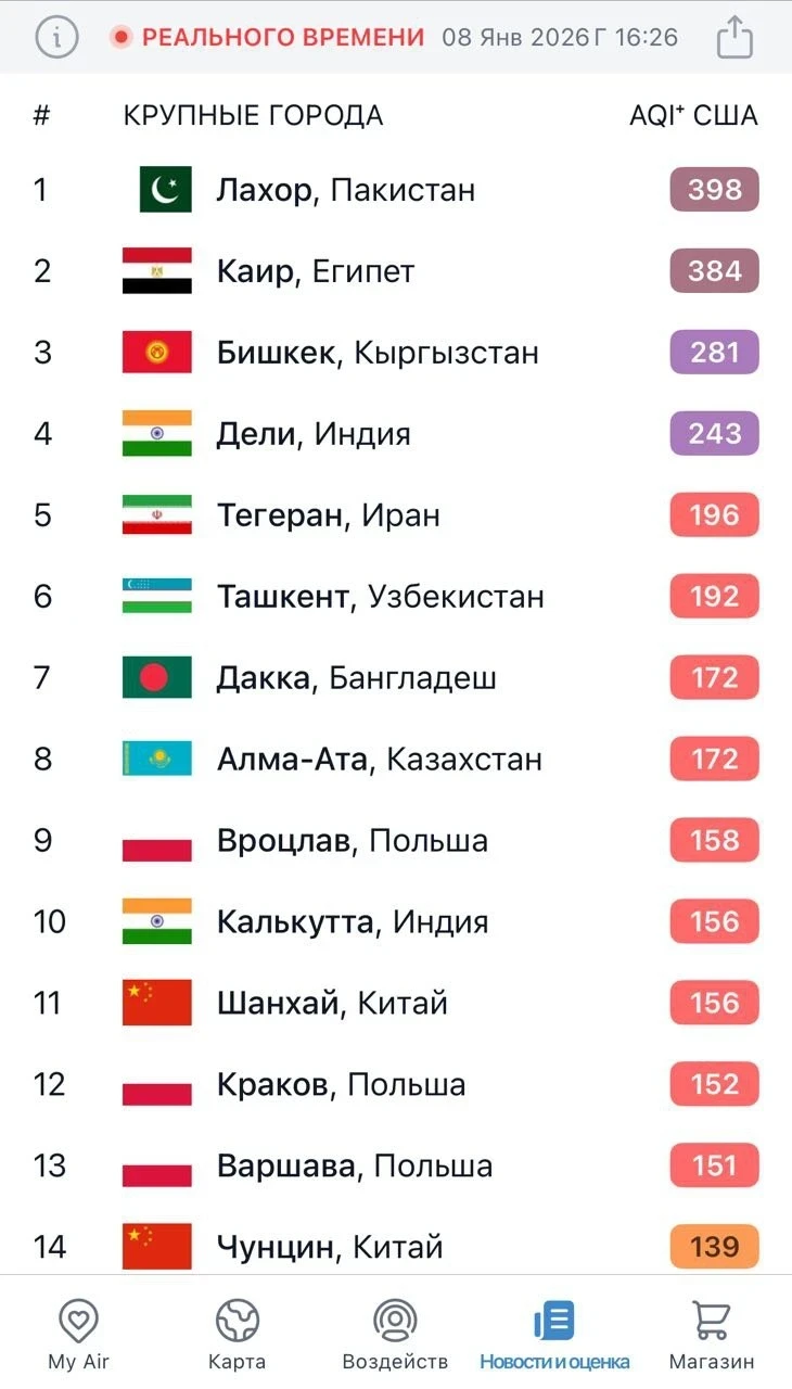 Бишкек кайрадан дүйнөдөгү эң булганган аба менен шаарлардын үчтүгүнө кирди