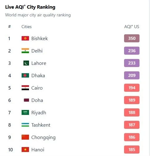 Загрязнение воздуха в Бишкеке на 15 января. Столица на первом месте