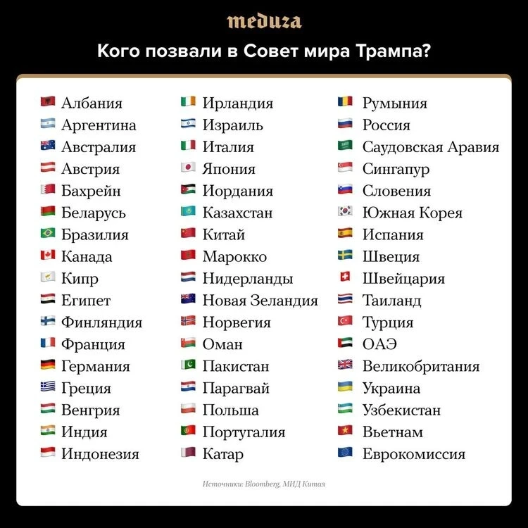 Who Donald Trump Invited to His "Council of Peace". List