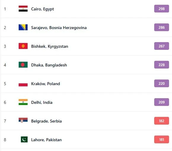 Air Pollution in Bishkek on January 22. The Capital is in Third Place