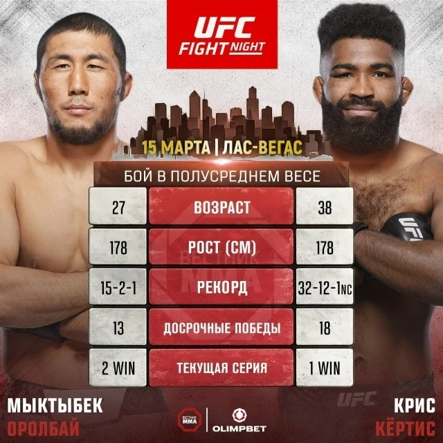 Kyrgyzstani Myktybek Orolbay will have his next fight against Chris Curtis