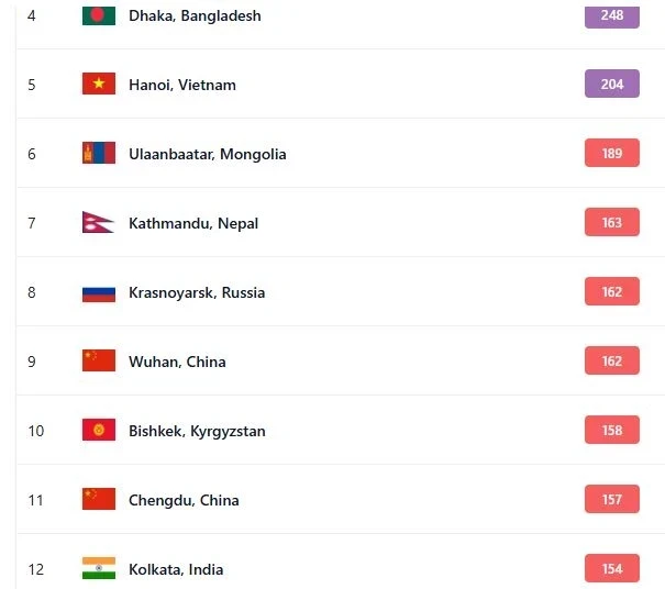 Air Pollution in Bishkek as of January 26. The Capital Ranks Tenth
