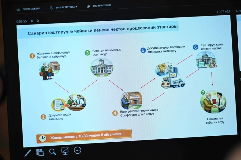 A new automated information system of the Social Fund was presented in the Cabinet.