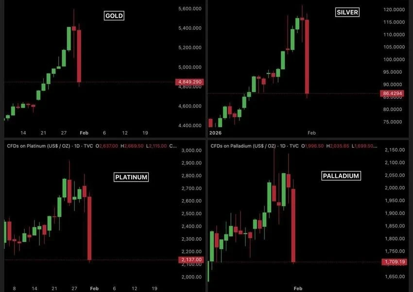 The Biggest Collapse in a Decade: The Precious Metals Market Lost Over $7 Trillion