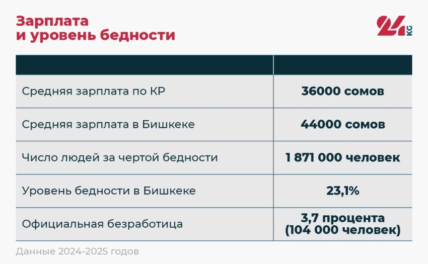 «Помада эффект», же Неге Бишкектеги кафе жана ресторандарда көптөгөн коноктор бар