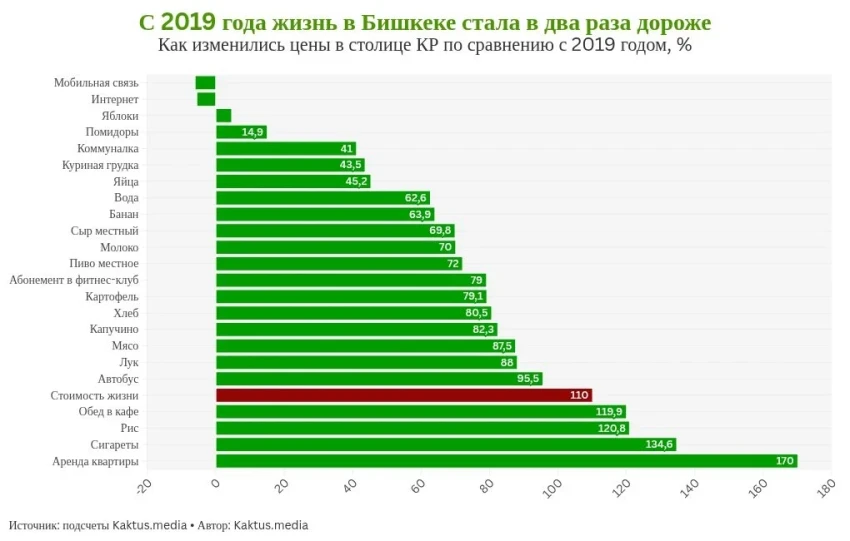 Minimum subsistence, average salary, and reality. Are they interconnected?