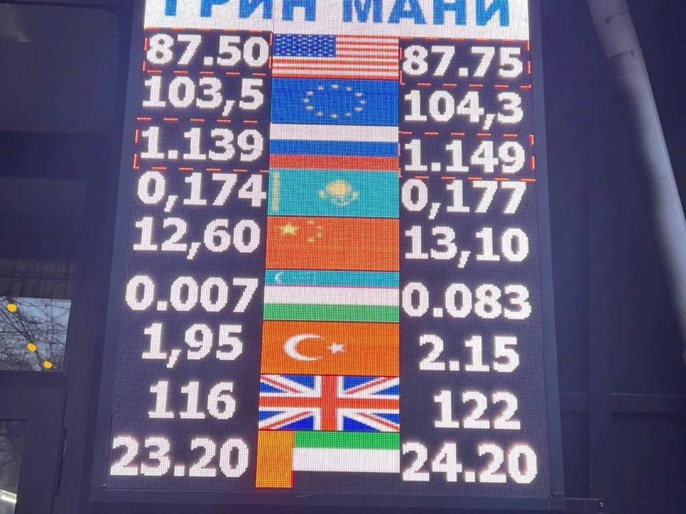 Exchange Rates at the Moscow City Duma on February 3: The Ruble is Declining