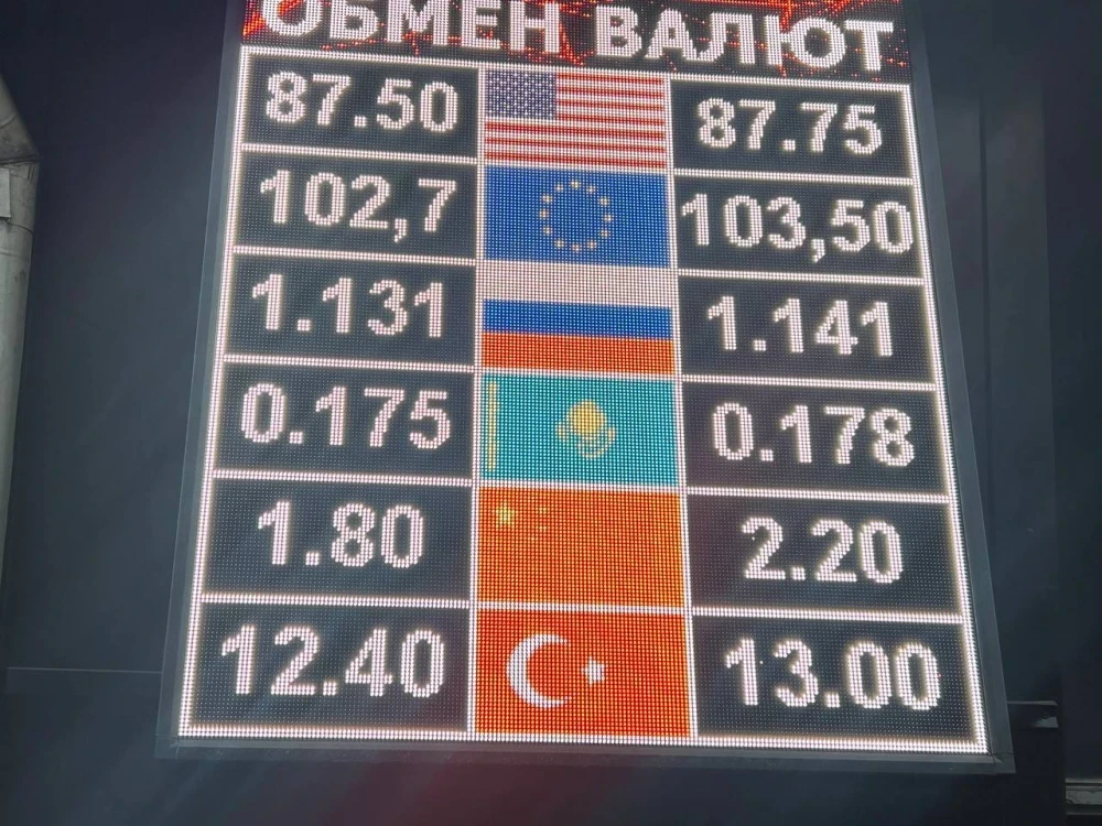 Exchange Rates at the Moscow City Council on February 9: The Ruble and Euro Continue to Decrease in Value