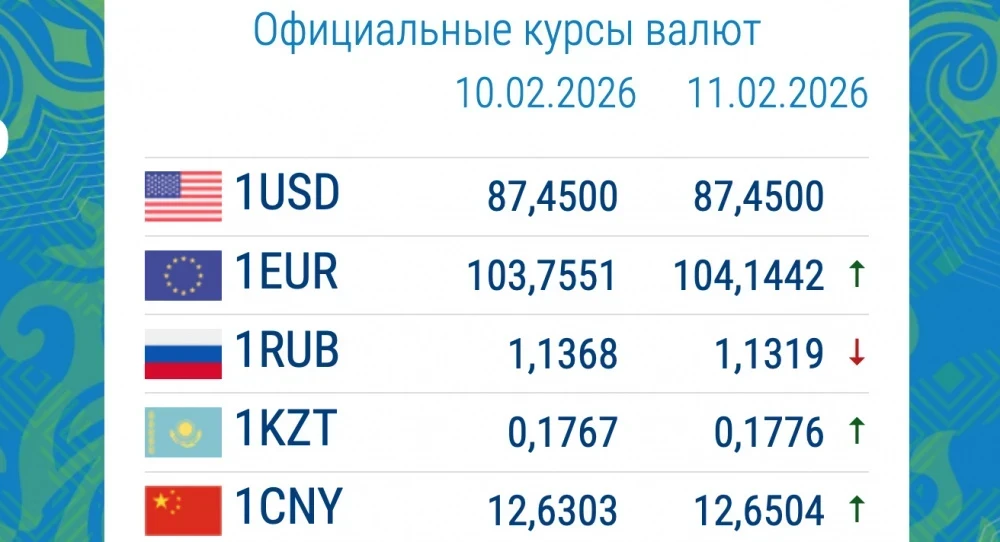 Exchange Rates in Commercial Banks on February 11