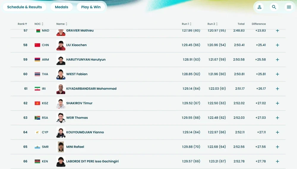 Тимур Шакиров Олимпиадада гиганттык слаломдо 62-орунду ээледи