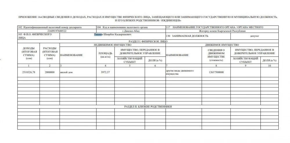 Так анда Шаирбек Ташиевдин декларациясында эмне жазылган? Жана анын тактыгы үчүн ким жооп берет?