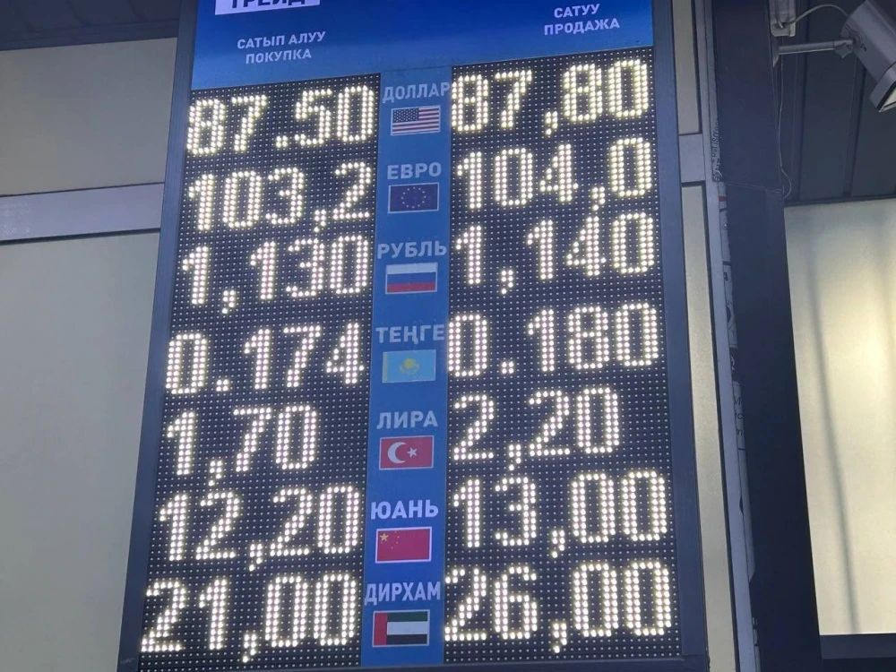 Обменный курс на Моссовете 19 февраля: какая из валют подешевела?