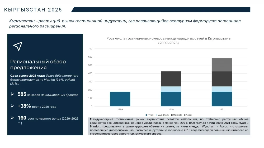 Мировые гостиничные бренды все активные идут в Кыргызстан. Какие и почему (разбираемся)