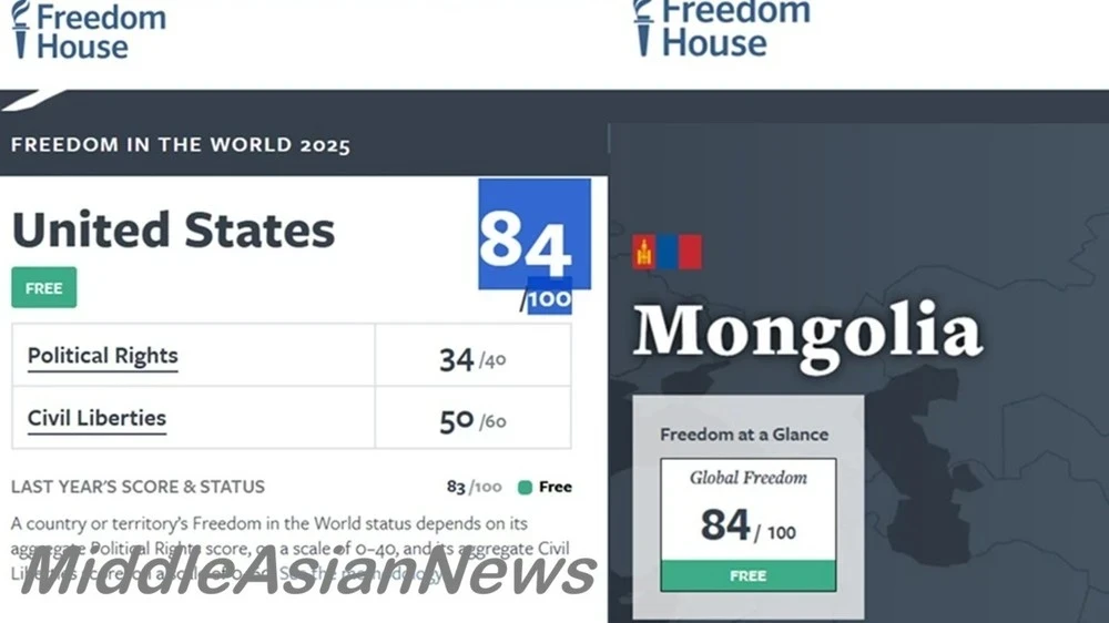 Freedom House: АКШдагы саясий укуктар деңгээли Монголиядан төмөн