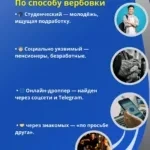 КР Улуттук банкы дропперлердин түрлөрү тууралуу айтып берди