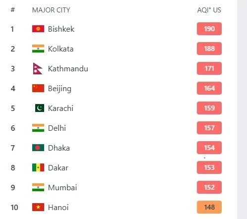 Аба булганышы Бишкекте 12-мартта. Башкала биринчи орунда