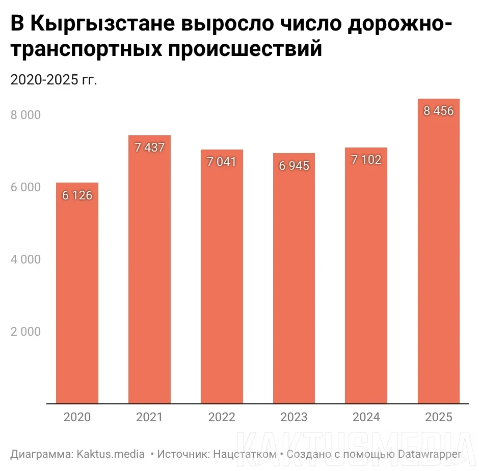 На площадь Ала-Тоо привезли разбитые машины. Рассказываем зачем