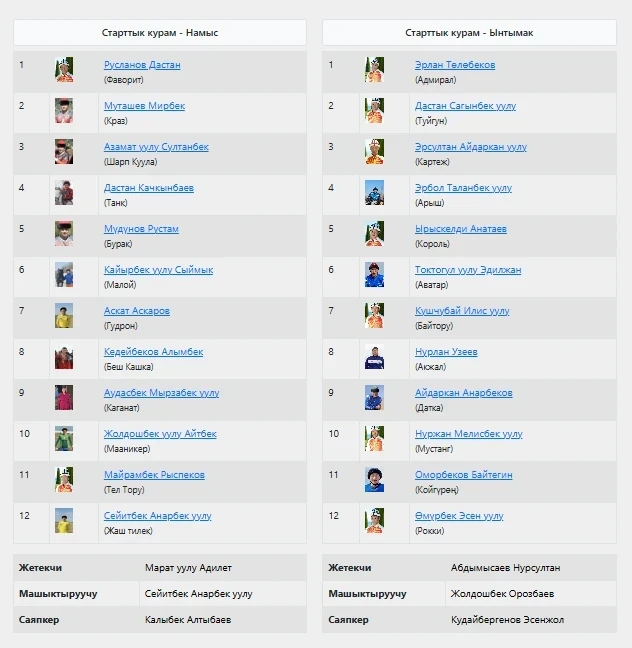 Кубок Нооруза — 2026: в финале по кок-бору сойдутся «Намыс» и «Ынтымак»