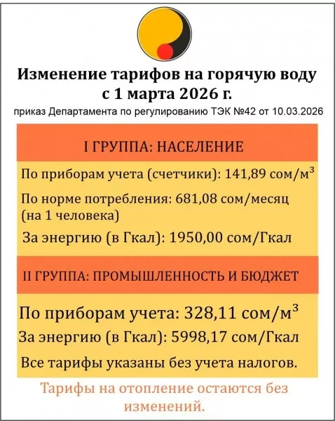 "Bishkekteploset" announces a change in the tariff for hot water supply