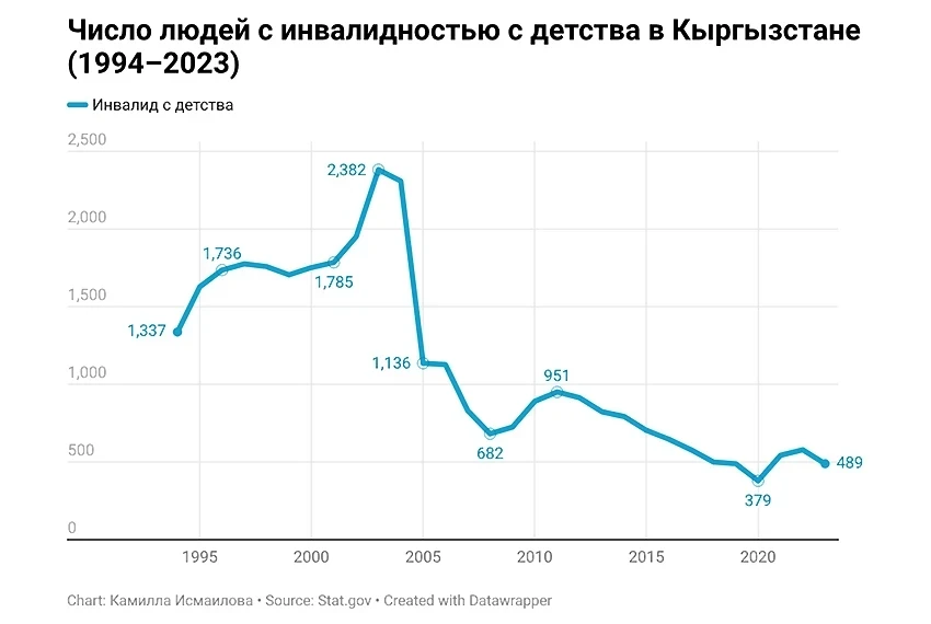 Диагноз как приговор. Как жили семьи с детьми с инвалидностью в СССР